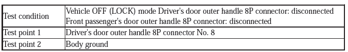 Security System Keyless Entry System - Testing & Troubleshooting